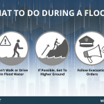 What To Do During A Flood v1