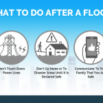 What To Do After a FloodTips-3 (Twitter image post size- 3.413_ x 1.707_)-min