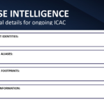 ICAC Case Intelligence